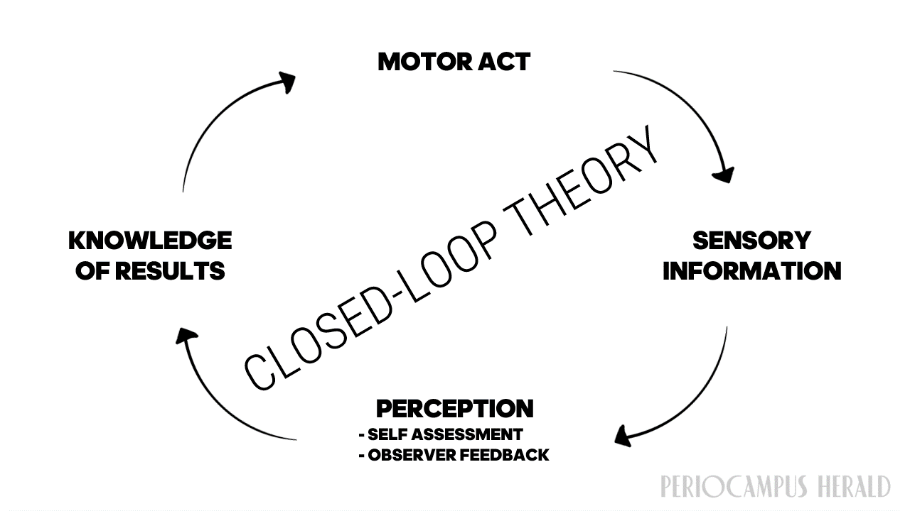 Hands of a Periodontist. Myths and truths about manual dexterity